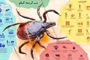 اطلاعیه دامپزشکی استان تهران درخصوص بیماری تب خونریزی دهنده کریمه-کنگو